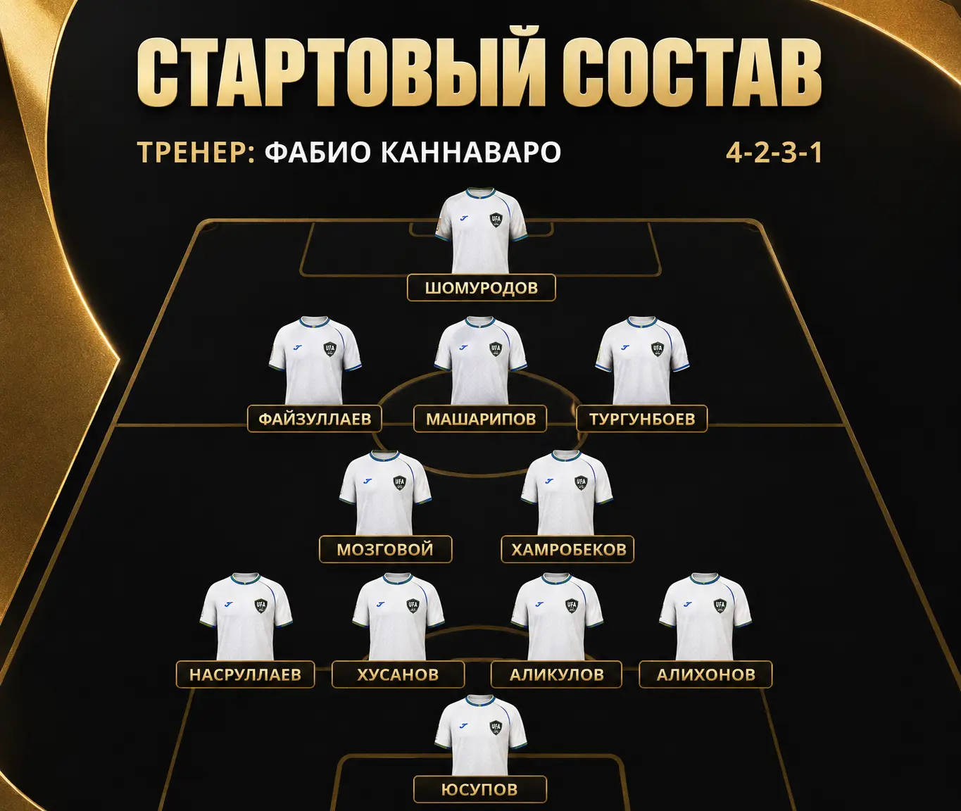 UFA2026 Startoviy Sostav Scheme
